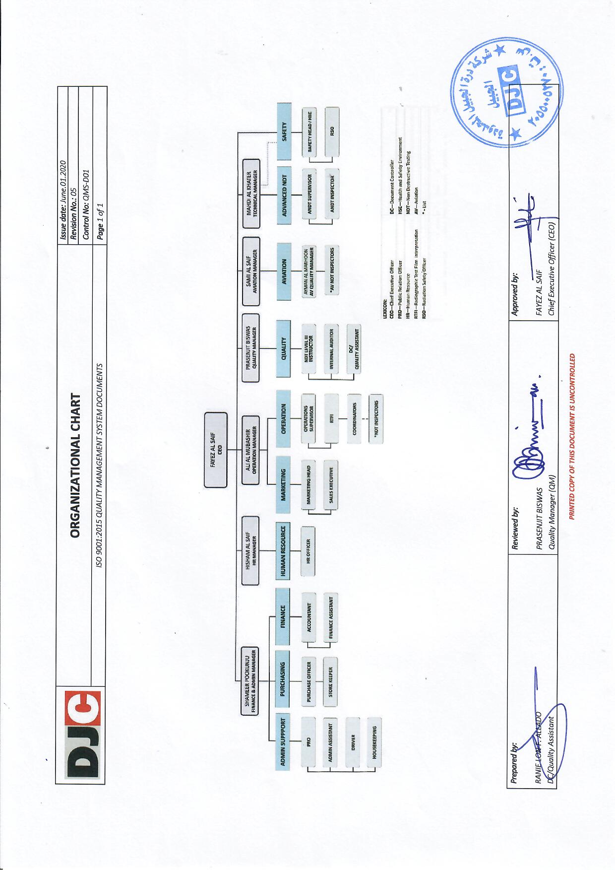 ORGANIZATION CHART